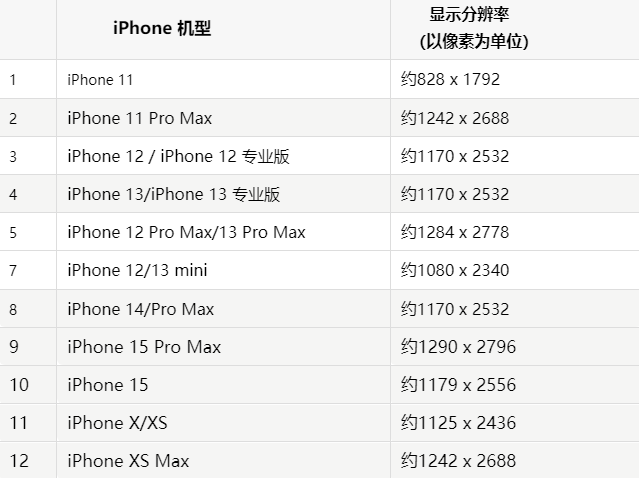 苹郏县果维修分享iPhone主屏幕壁纸显得模糊怎么办