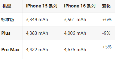 郏县苹果16维修分享iPhone16/Pro系列机模再曝光