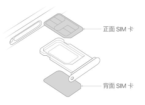 郏县苹果15维修分享iPhone15出现'无SIM卡'怎么办 