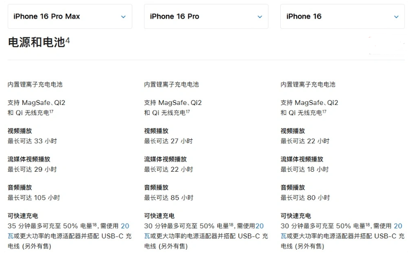 郏县苹果手机维修分享 iPhone 16 目前实测充电峰值功率不超过 39W 